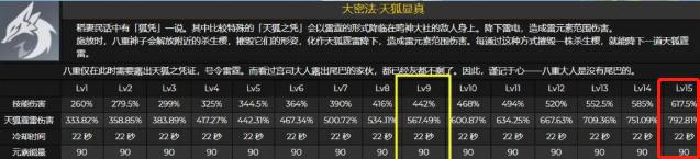 原神神子大招10级倍率2271%，黯色空壳被削，新增五星弓麟角数据-第0张