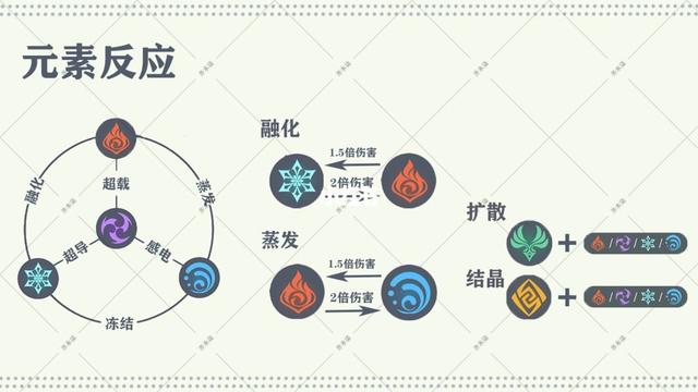 原神：从天之骄子沦落为牛杂师傅的刻晴，究竟经历了什么磨难？-第2张