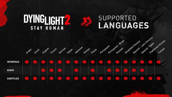 《消逝的光芒2》官方宣佈遊戲將支持中文配音-第0張