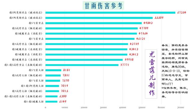 原神攻略：试作儋月VS破魔之弓，到底哪把更适合甘雨？-第3张