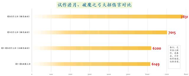 原神攻略：试作儋月VS破魔之弓，到底哪把更适合甘雨？-第7张