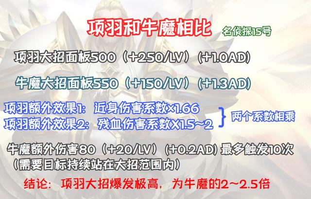 王者荣耀：辅助流项羽在新赛季喜提大幅加强，坦克的身板，刺客的伤害-第3张