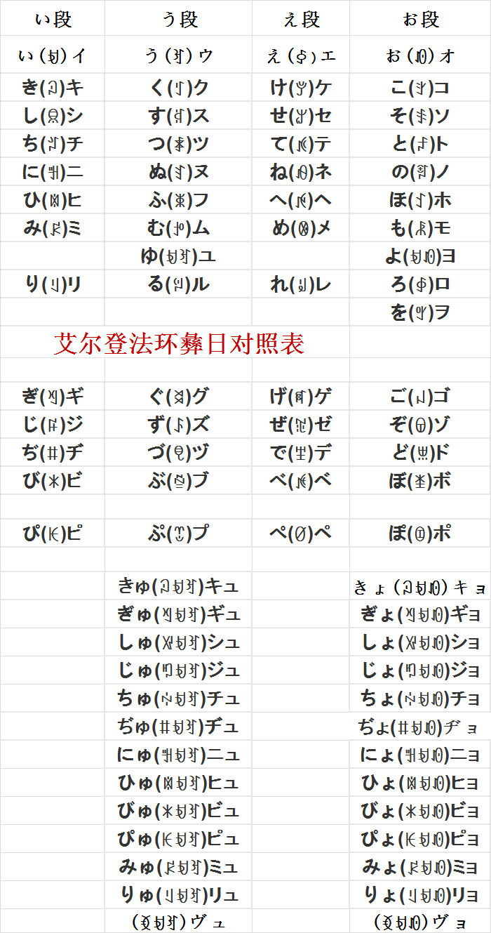 【PC遊戲】謎語人宮崎英高又被破譯了-第10張