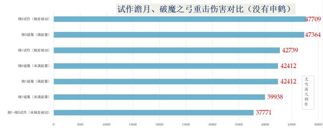 原神甘雨武器带什么好？甘雨无阿莫斯武器选择攻略图片11