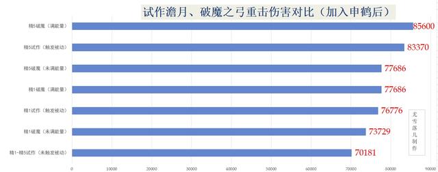 原神攻略：試作儋月VS破魔之弓，到底哪把更適合甘雨？-第11張