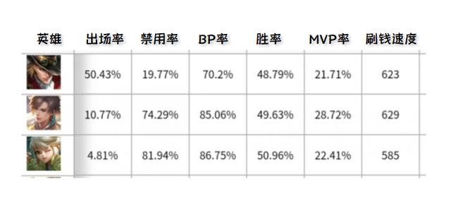 王者榮耀：體驗服1月24日調整！亞瑟加強，暃盾山降溫，司馬懿坦克化！-第18張