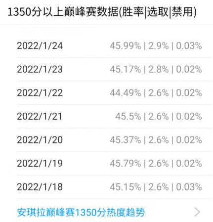 王者榮耀：體驗服1月24日調整！亞瑟加強，暃盾山降溫，司馬懿坦克化！-第6張