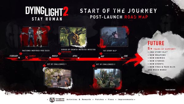 《消逝的光芒2》公佈未來更新計劃，加入新內容-第1張