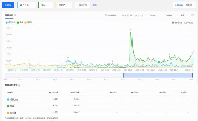 为什么《明日方舟》能火到现在？-第2张