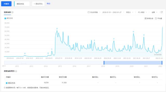 为什么《明日方舟》能火到现在？-第1张