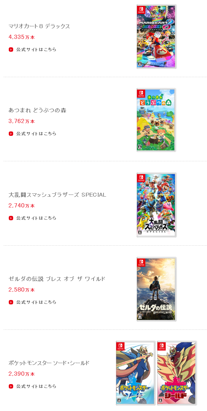 【NS日常新聞】任天堂Q3財報遊戲賣爆、鬼滅之刃確定移植NS-第7張