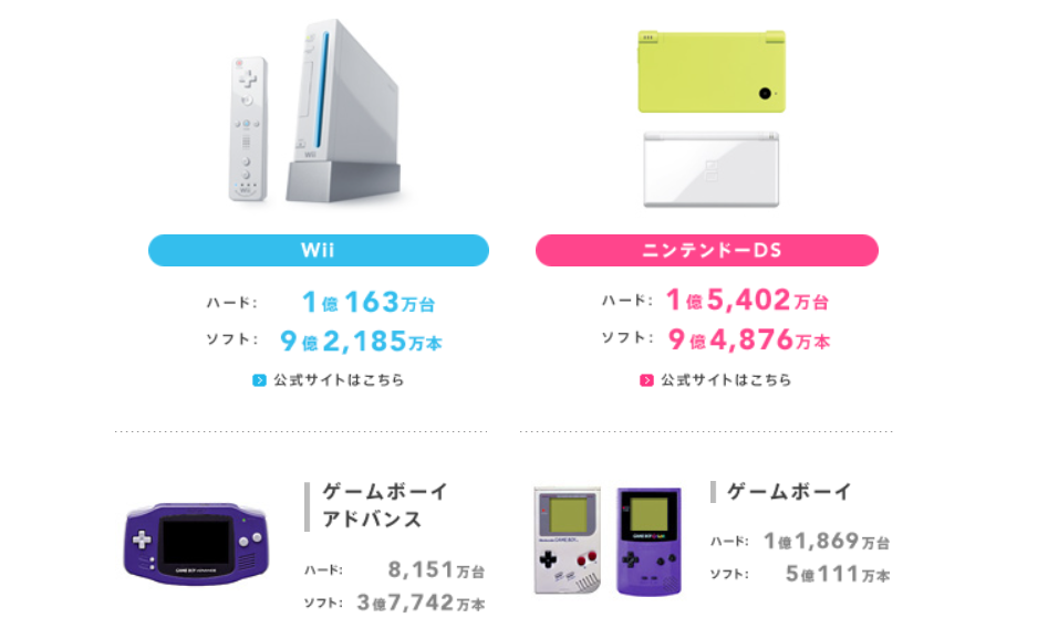 【NS日常新聞】任天堂Q3財報遊戲賣爆、鬼滅之刃確定移植NS-第6張