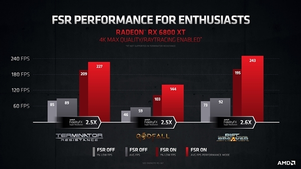 【主機遊戲】爆料：Steam Deck掌機將支持AMD FSR 遊戲幀數大提升-第1張