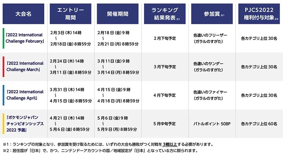 【NS日常新闻】宝可梦传说销量太疯狂、万代自研开放世界引擎-第10张