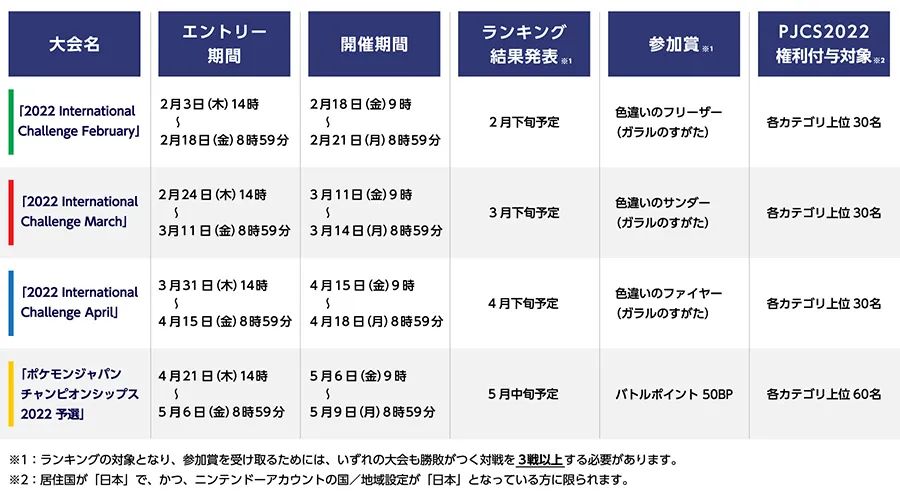 【NS日常新聞】寶可夢傳說銷量太瘋狂、萬代自研開放世界引擎-第10張