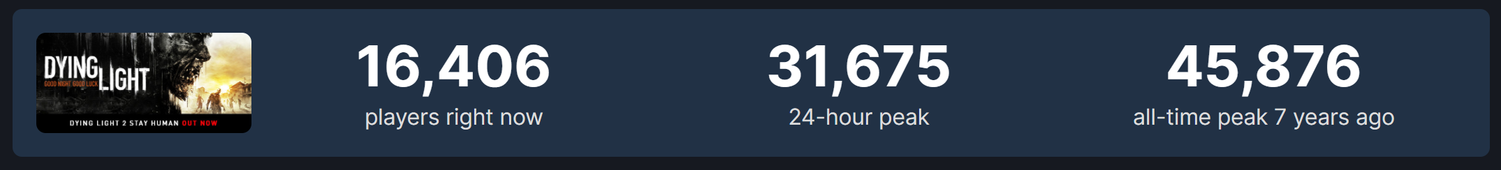 【PC游戏】Epic每日资讯【消光2PCU历史25,幽灵线PC配置,师父今晚解锁】2022.2.6(242)-第4张