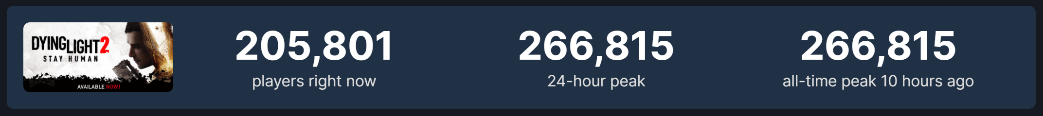 【PC游戏】Epic每日资讯【消光2PCU历史25,幽灵线PC配置,师父今晚解锁】2022.2.6(242)-第3张