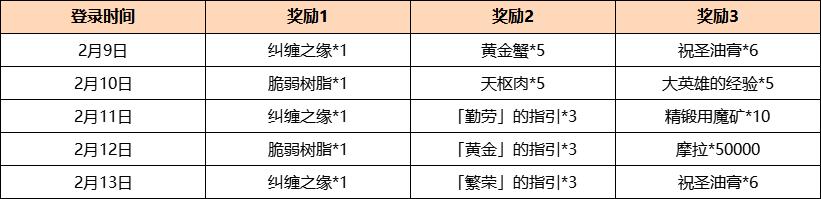 原神：感謝“糾纏俠”開年送福利，2.5版本雷神眷屬帶大家打雷神-第2張