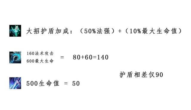 【熱門套路評測】蒼穹瑤是譁眾取寵還是真的黑科技？我勸你試試-第3張