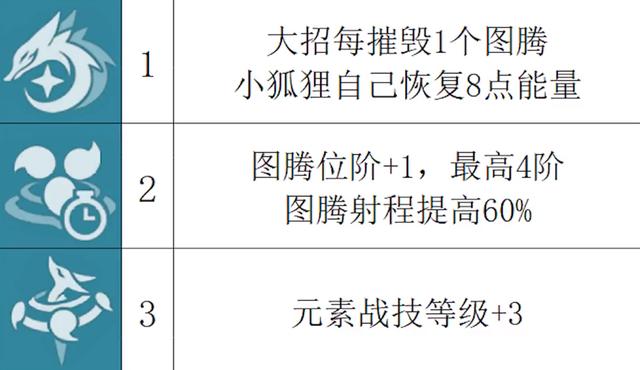 原神八重神子0命值得抽吗，专武是否必抽，遥想心海当年初嫁了-第4张