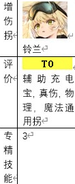 【明日方舟】2022年幹員強度與專精推薦濁酒澄心，抽卡前參考抽完別看，只隨強卡更新-第6張