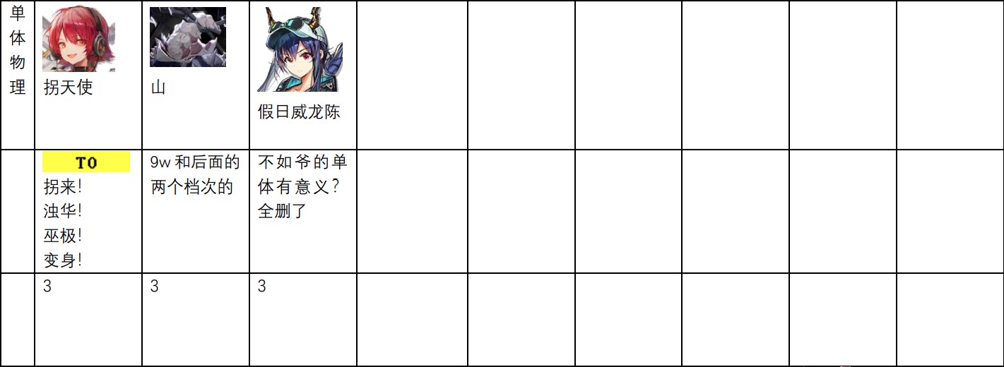 【明日方舟】2022年幹員強度與專精推薦濁酒澄心，抽卡前參考抽完別看，只隨強卡更新-第20張