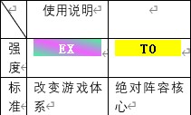 【明日方舟】2022年幹員強度與專精推薦濁酒澄心，抽卡前參考抽完別看，只隨強卡更新-第7張