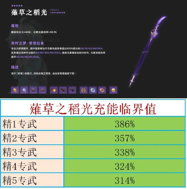 原神雷神充能多少合適，與隊伍配置以及是否想要無縫大招有關-第2張