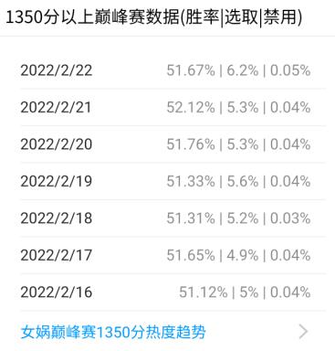 出新皮就加强？王者荣耀2022.2体服小乔女娲加强改动一览图片12