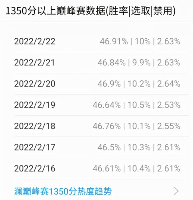 王者荣耀2月体服澜技能机制调整解读：打断腿也要死命输出图片6