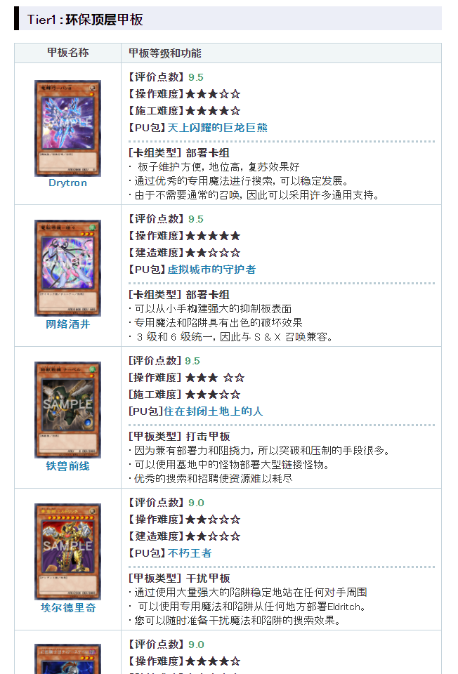 【遊戲王：Master Duel】遊戲王大師決鬥丨入坑必備網站推薦-第3張