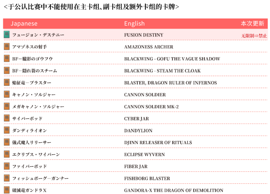 【游戏王：Master Duel】游戏王大师决斗丨入坑必备网站推荐-第4张