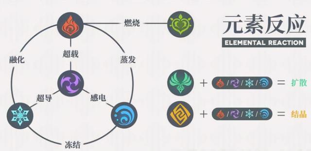 至暗時刻？香港中文大學有原神課程了，成為原學家該具備哪些條件-第6張