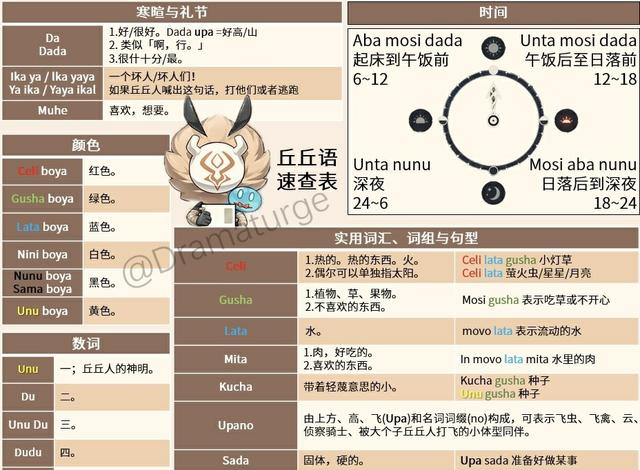 至暗时刻？香港中文大学有原神课程了，成为原学家该具备哪些条件-第7张