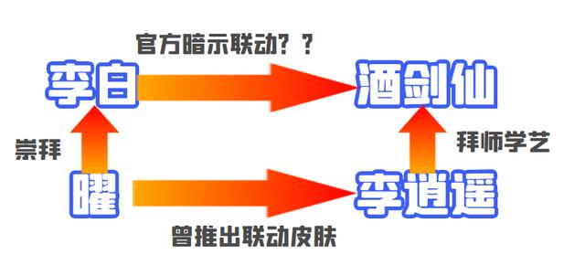 王者榮耀：王者與仙劍再次聯動，李白“酒劍仙”、西施“靈兒”即將到來？-第8張