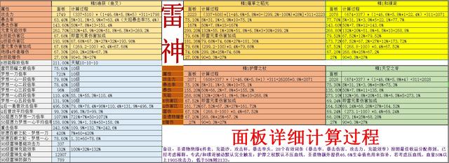 原神攻略：雷神武器、聖遺物、陣容等詳細講解-第5張