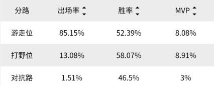 王者荣耀：S26赛季对抗路上分推荐！吕布大多混分，老夫子值得一练！-第6张