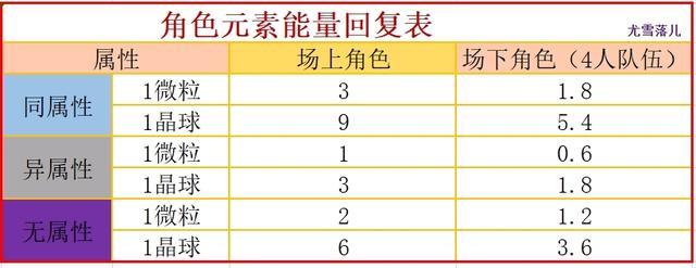 原神攻略：雷神武器、聖遺物、陣容等詳細講解-第9張