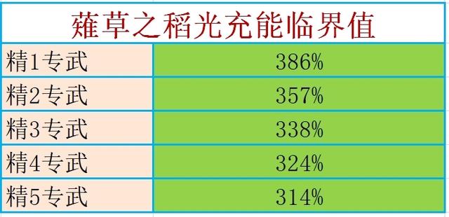 原神攻略：雷神武器、圣遗物、阵容等详细讲解-第10张