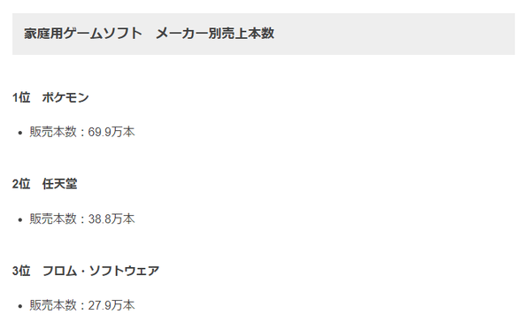 【主機遊戲】Fami通統計2月日本遊戲銷量 《阿爾宙斯》連冠-第4張