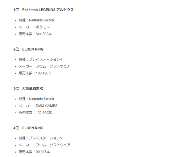 【主機遊戲】Fami通統計2月日本遊戲銷量 《阿爾宙斯》連冠-第0張
