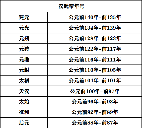 【手机游戏】当凯撒统领罗马时，东方正处于这个朝代？-第4张