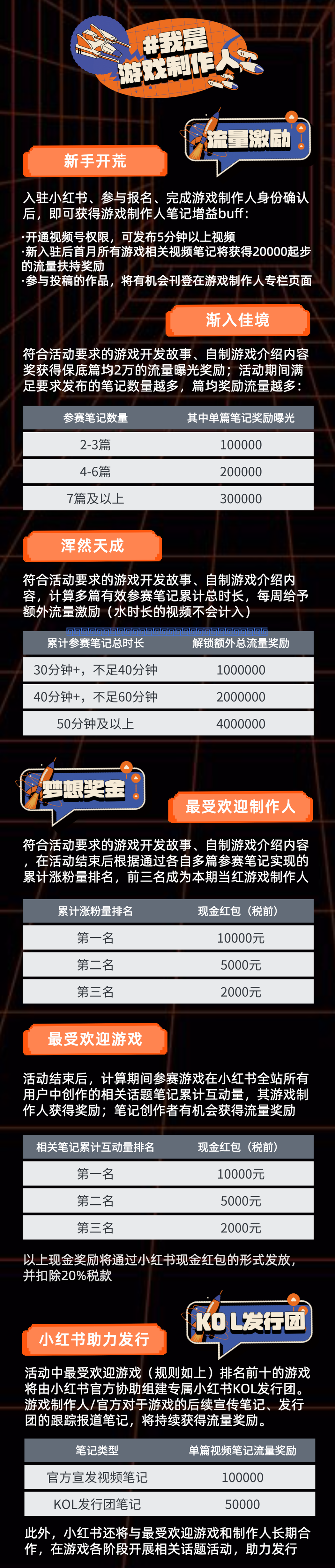 【PC遊戲】幫助開發者連接更多玩家！CiGA聯合小紅書發起‘遊戲發行助力計劃’！-第6張