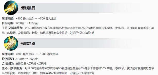 王者荣耀：S27赛季前瞻！发育路大幅加强，对抗路遭殃，辅助玩家要发财了！-第13张