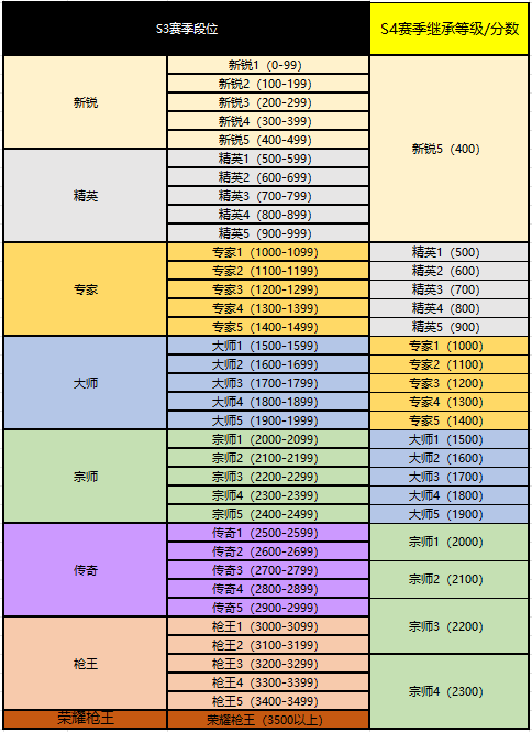 【CFHD】3月17日停机更新丨枪王排位S4兄弟连即将开启，生化新地图冰冷来袭！-第11张