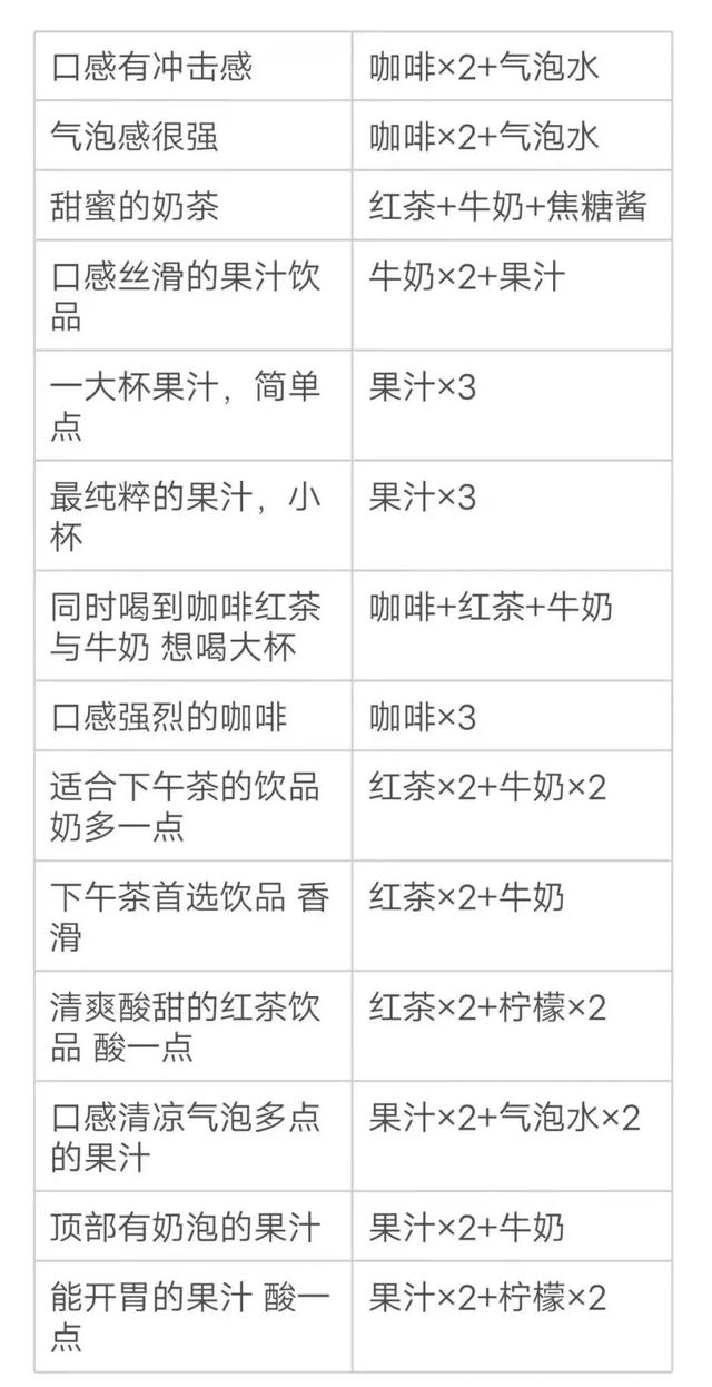 原神曲生酌微夢酒保挑戰後2關攻略，顧客得了健忘症，琴生日快樂-第3張