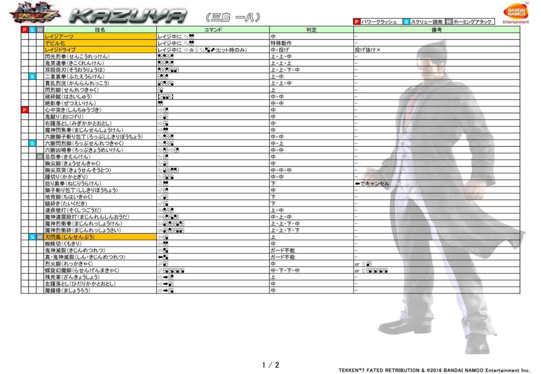 【主機遊戲】傳統FTG還活著嗎-第2張