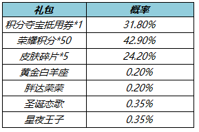 王者荣耀3.17更新公告内容：赵云百木心枪上架/肝胆千秋活动花朝币持续送图片10