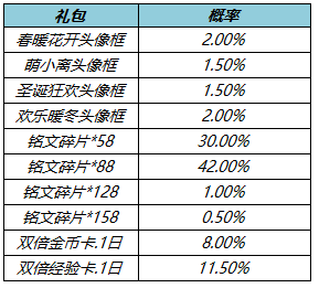 王者荣耀3.17更新公告内容：赵云百木心枪上架/肝胆千秋活动花朝币持续送图片12