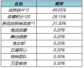 王者荣耀3.17更新公告内容：赵云百木心枪上架/肝胆千秋活动花朝币持续送图片9